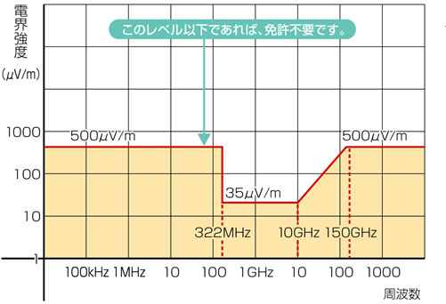 最初に底面のパイプを組み、奥から組み立てていきます