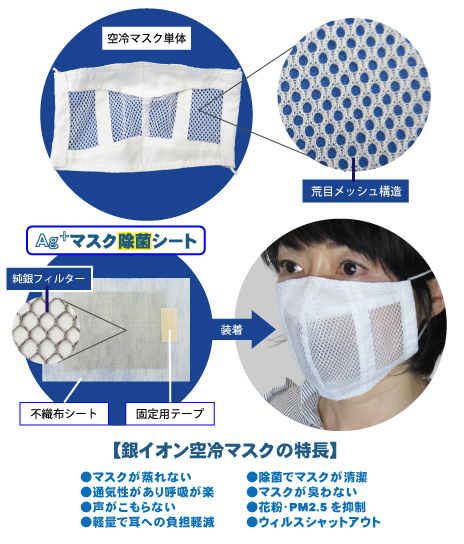 銀イオン空冷マスクの製品紹介 夏用マスク 熱中症対策 ウイルス 細菌 花粉を銀イオンag が抑制